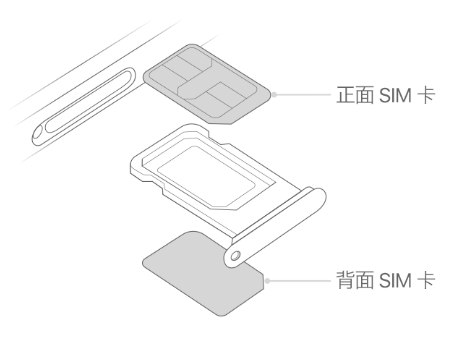 沙田镇苹果15维修分享iPhone15出现'无SIM卡'怎么办