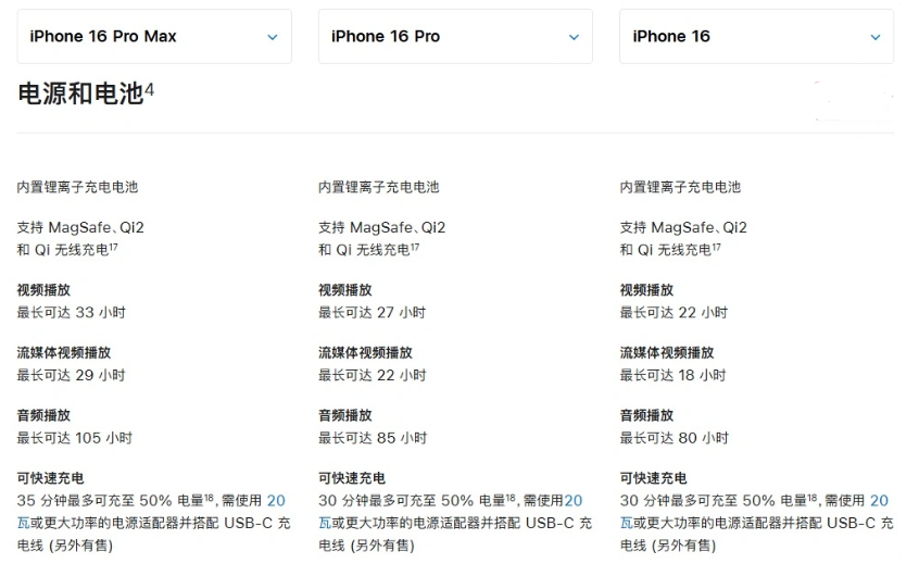 沙田镇苹果手机维修分享 iPhone 16 目前实测充电峰值功率不超过 39W 